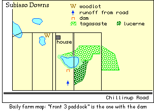 Baily farm map